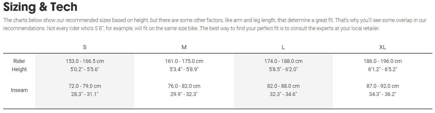 Sizing