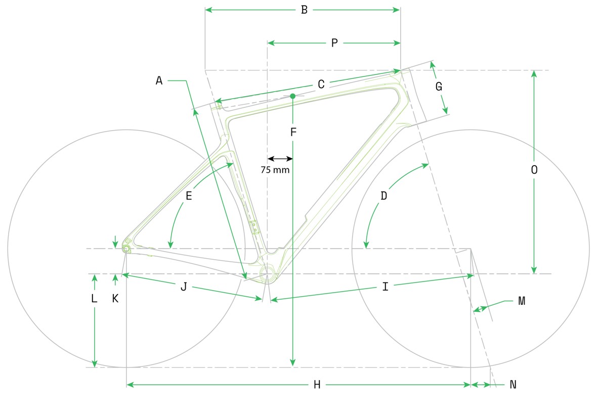 Geometry