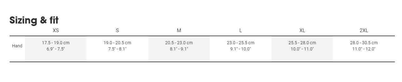 Sizing