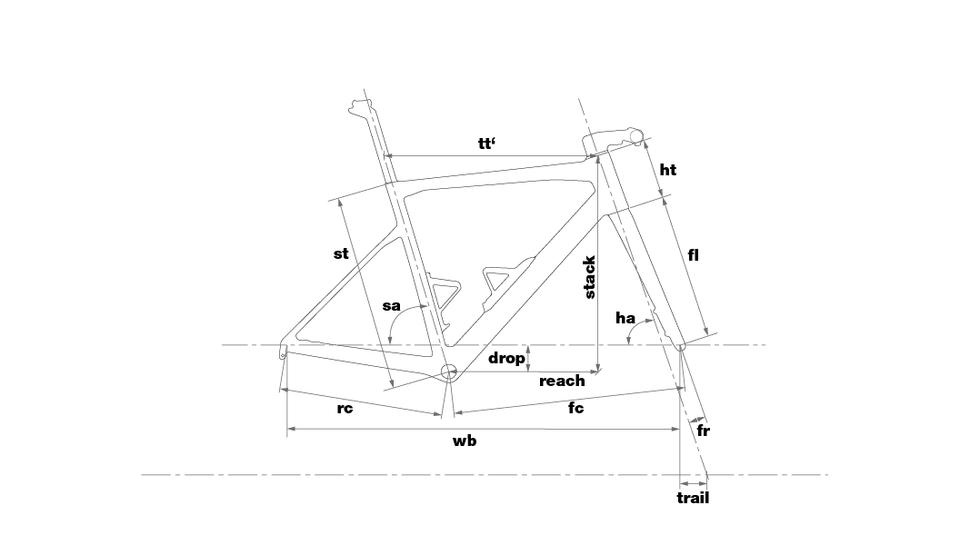 Geometry
