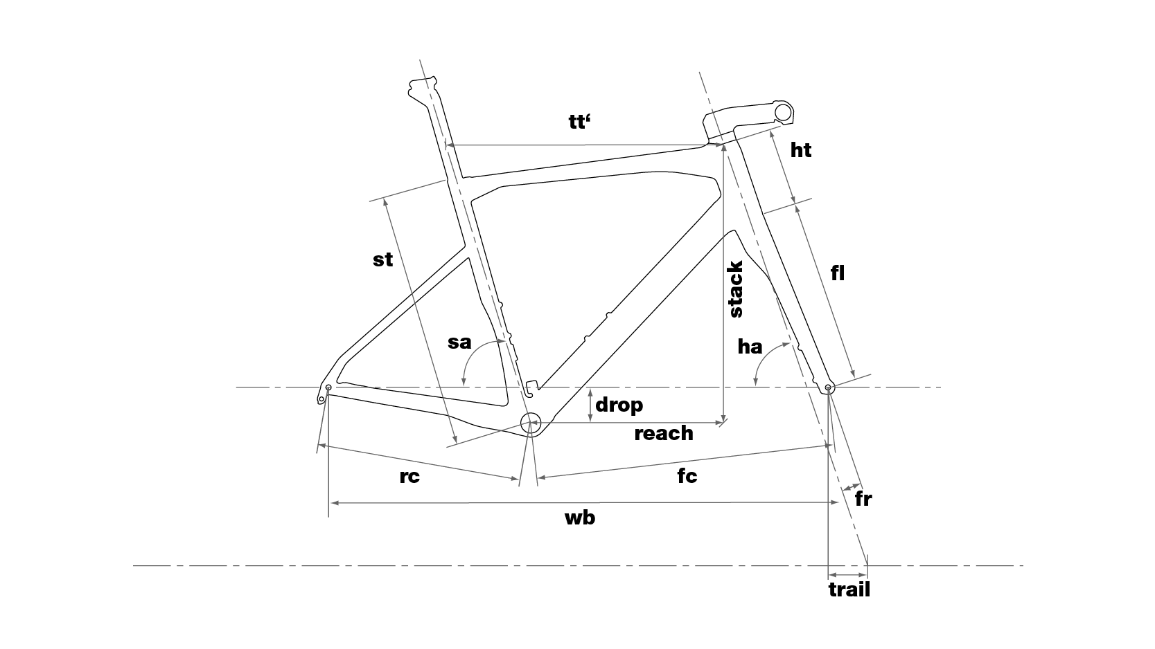 Geometry