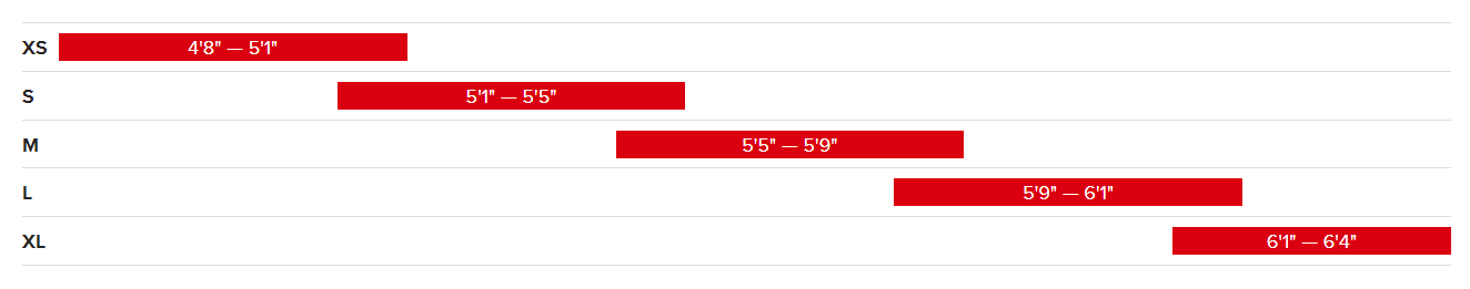 Sizing