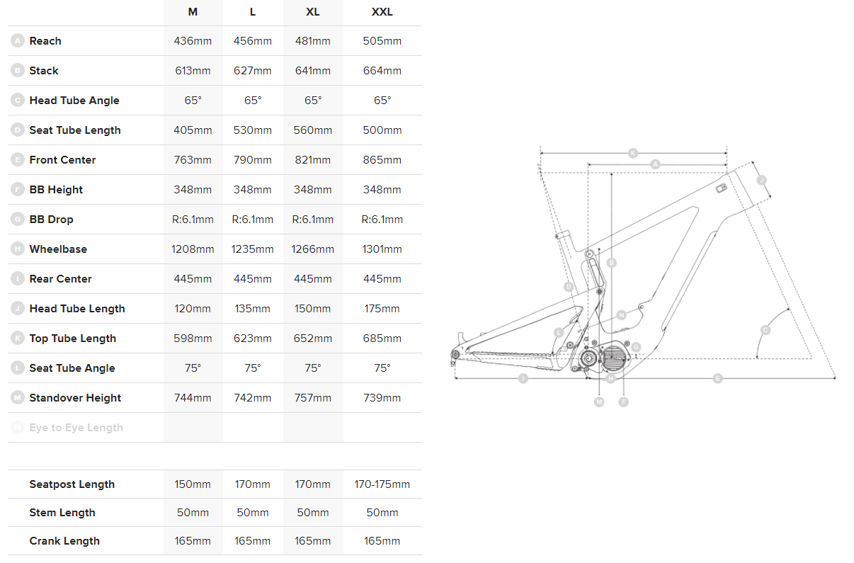 Geometry
