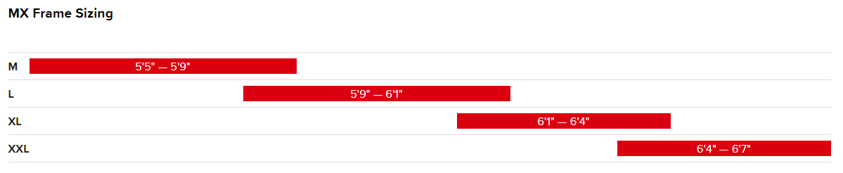 Sizing