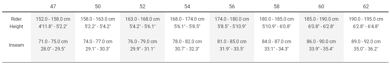 Sizing